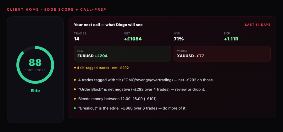Edge Score and auto call-prep brief